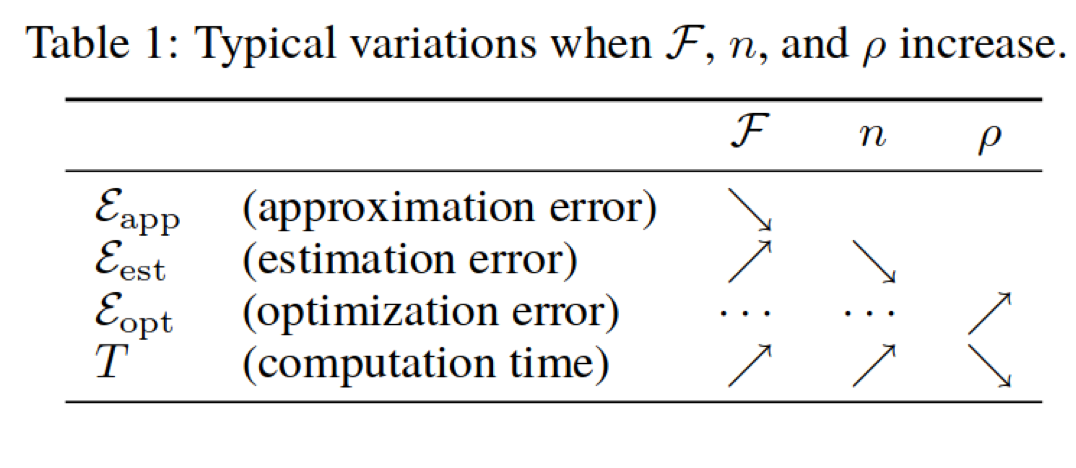 Decomposing Generalization Error 2